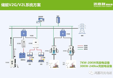 感恩有您，鴻嘉利新能源2021深圳國際充電站（樁）設(shè)備展完美落幕(圖9)